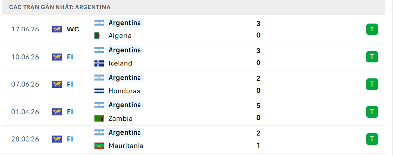 Phong độ Argentina 5 trận đã qua Phong độ Argentina 5 trận đã qua