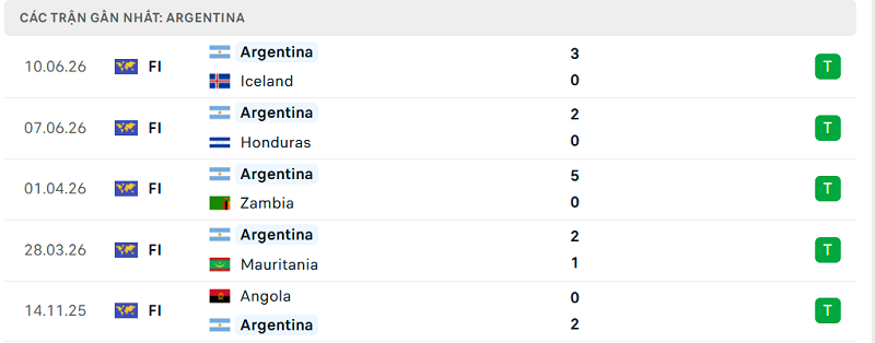 Lịch sử đối đầu Argentina vs Algeria Lịch sử đối đầu Argentina vs Algeria