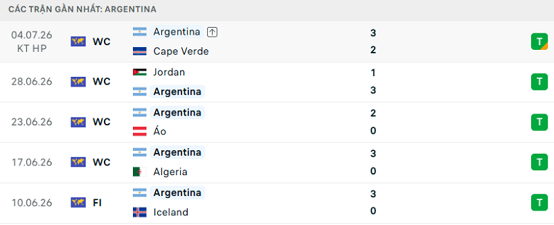 Phong độ Argentina 5 trận đã qua